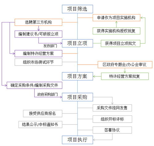 捷宏润安工程顾问